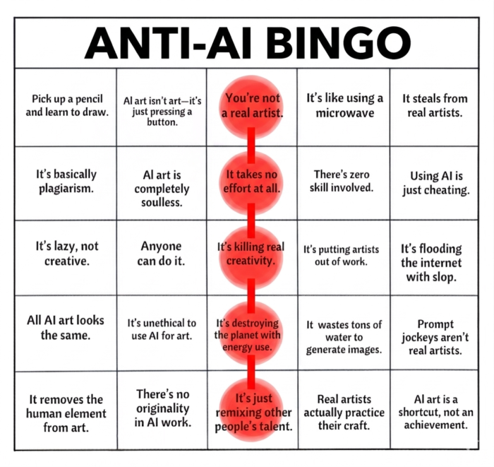 An Anti-AI themed bingo card of all anti-AI sayings people tested as the “numbers,” and a row of bingo dauber marks singling they’ve heard it called out.